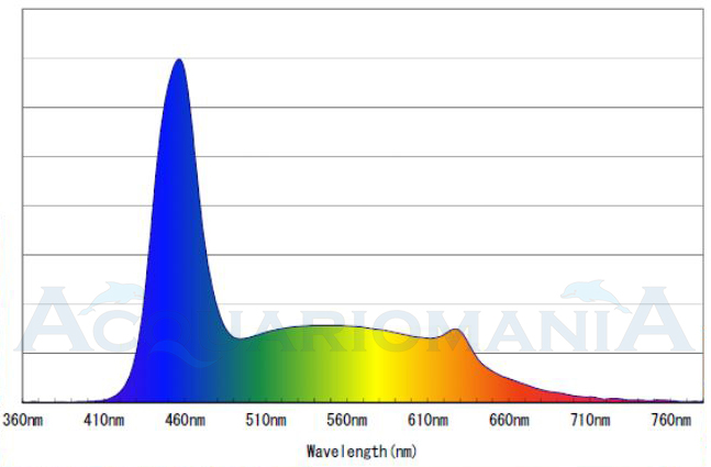 Askoll Acquario Pure Marine XL HC Bianco con Sale OMAGGIO 76x36x57h cm 130Lt
