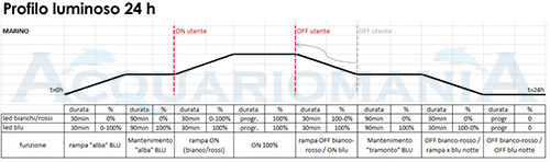 Askoll Acquario Pure Marine XL HC Bianco con Sale OMAGGIO 76x36x57h cm 130Lt