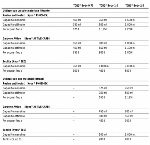 Nyos TORQ Body 0.75 Corpo Filtro a Letto Fluido regolabile 0.75 litri