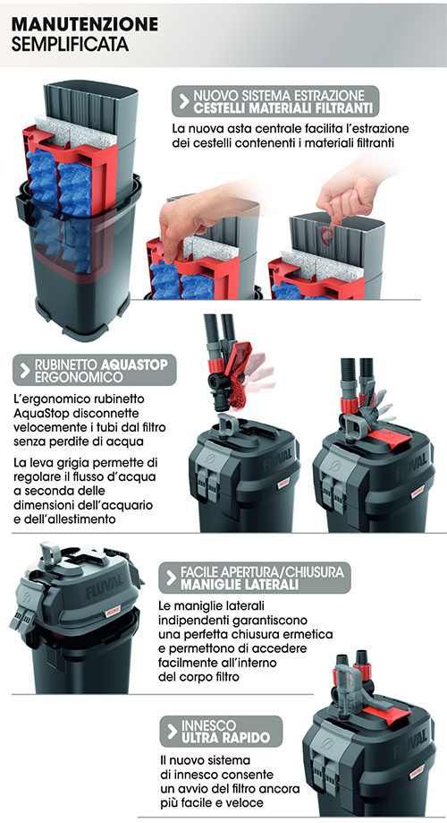 Askoll Pratiko 100 3.0 Super Silent Filtro Esterno per acquari fino a 130 litri