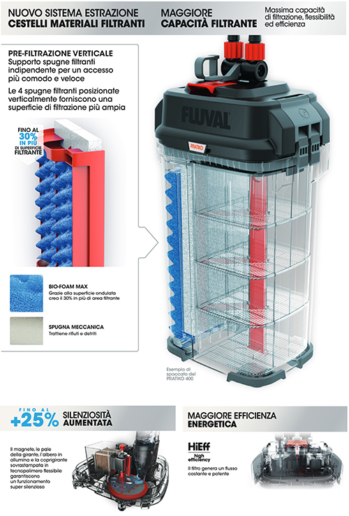 Askoll Pratiko 200 3.0 Super Silent Filtro Esterno per acquari fino a 220 litri