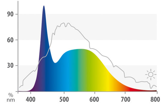 Juwel LED Nature Lampada ricambio Luce diurna per acquari 6500K° 590mm 14w