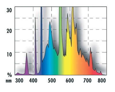 Jbl Solar Tropic 36W 120 cm 4000 K°
