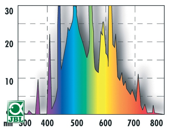 Jbl Solar Natur 38W Neon T8 104,7 cm 9000K°