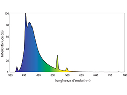 Askoll Fluval Actinic I Lampada a neon T5 24W 55cm