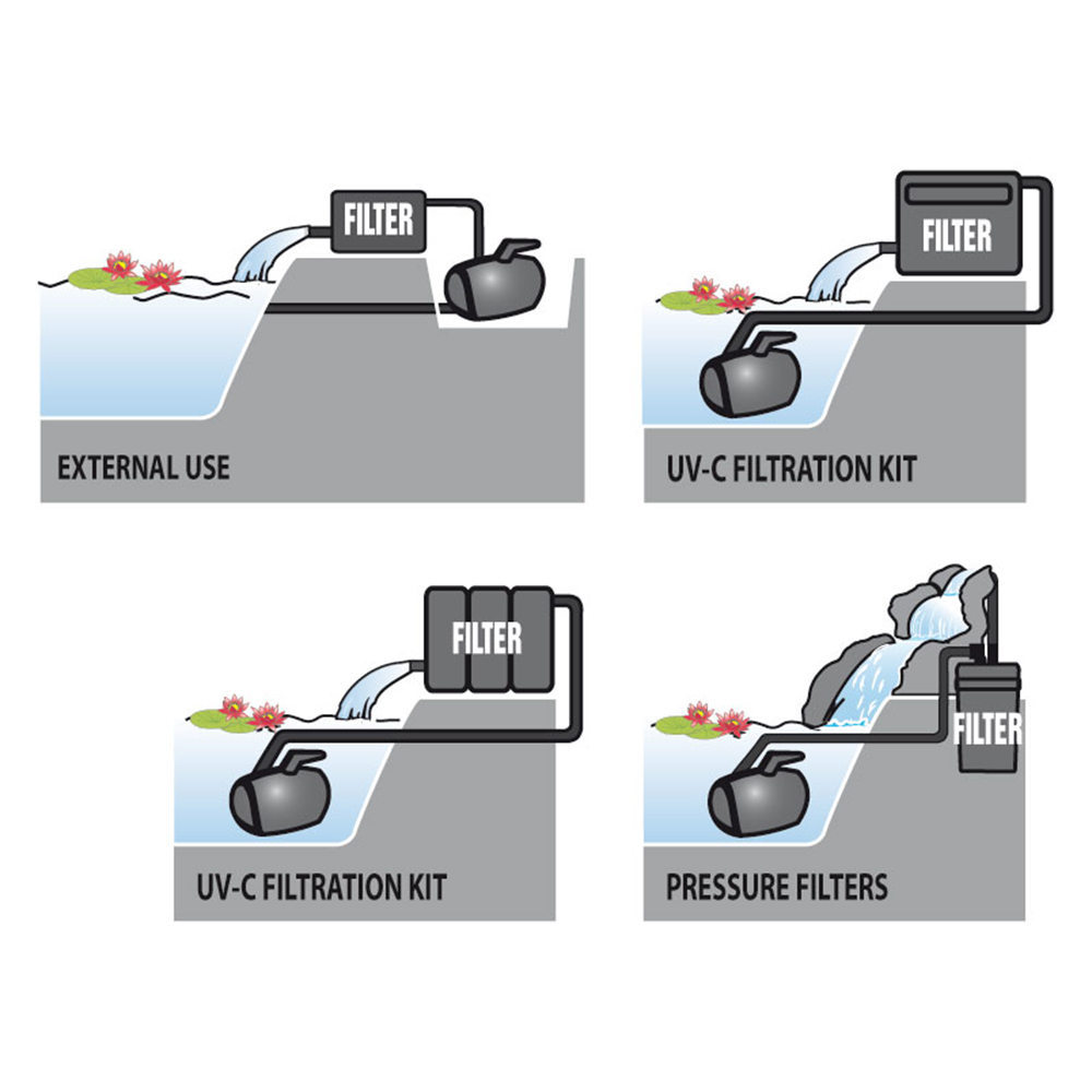 Newa Cascata Advance 2300 Pompa per Laghetto 2300L/h
