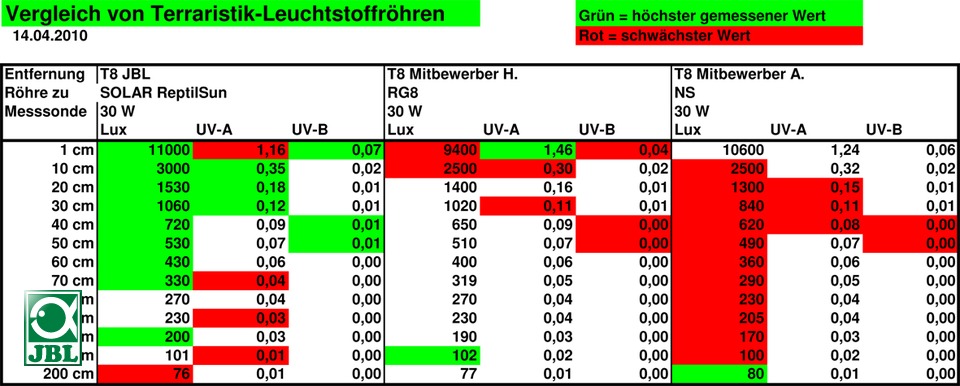 Jbl Reptil Sun 15W T8 43,8 cm 6.000 K°