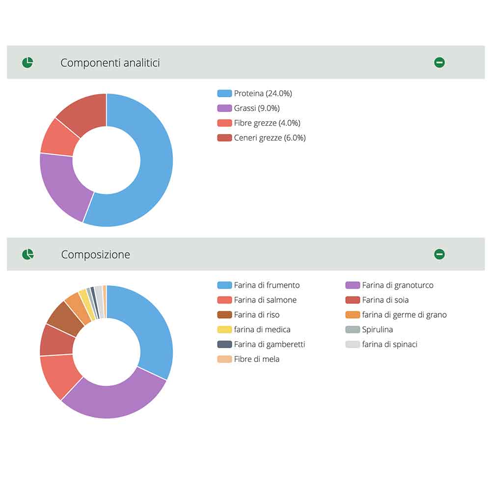 Jbl Pro Pond All Season M Mangime in Stick per Laghetto 32lt 5,8Kg