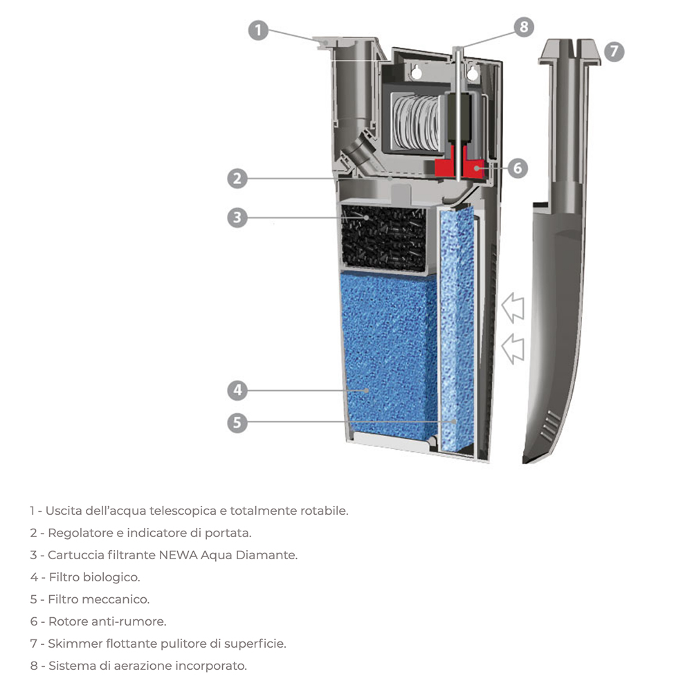 Newa CF175 Cobra 175 Filtro Interno Per Acquari e Tartarughiere fino a 175 litri con skimmer omaggio