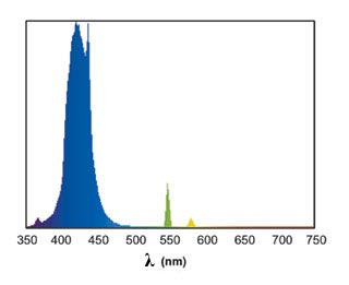 Sera Neon Deep Sea T8 36W Attinica 120 cm