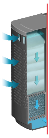 Sera Bioactive IF 400 + UV Filtro interno per acquari fino a 400lt