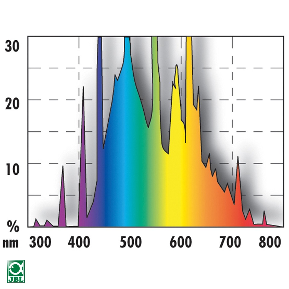 Jbl Solar Ultra Natur T5 39W 9000 K° 85 cm