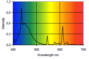 Aquaristica Hi-Lite Pure Purple T5 24W 560 mmddd
