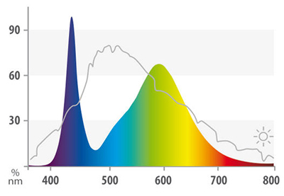 Juwel LED Colour Lampada ricambio Luce rosata per acquari 4425K° 742 mm 19w