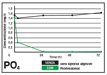 Sera Siporax Algovec Bio Filter Medium 35 g fino a 100 l