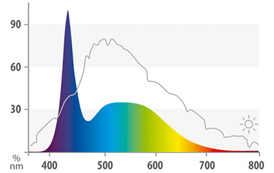 Juwel LED Day Lampada ricambio Luce diurna per acquari 9000K° 438 mm 12w