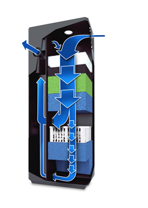 Juwel Filter XL Filtro Interno completo per acquari fino a circa 450 l