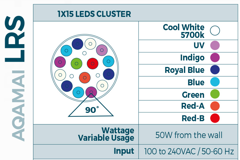 Aqamai LRS Plafoniera a Led Controller WI-FI 50W Bianca 20x15x2h cm