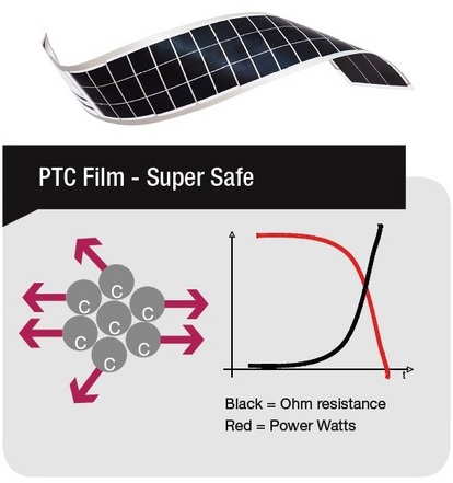 Hydor Theo Aquarium Heather Riscaldatore per acquario 150W 30.6cm
