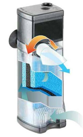 Eden Filtro interno 304 per Acquari fino a 25lt