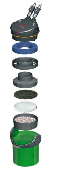 Eheim 2036020 Ecco Pro 300 Filtro esterno fino a 300Lt con materiali filtranti
