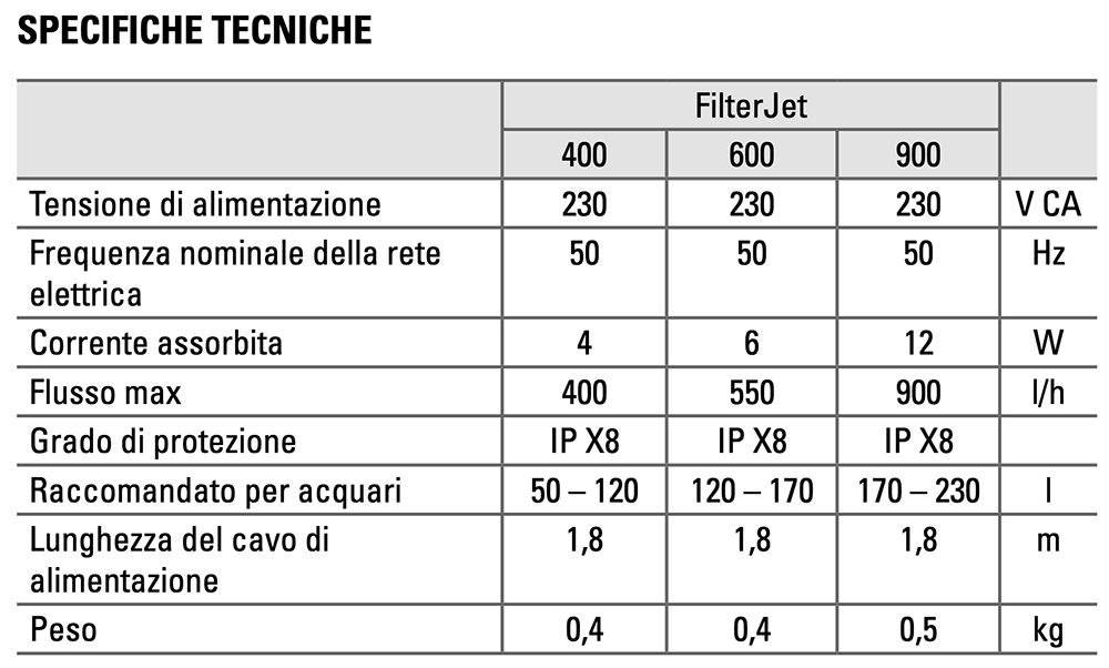 Tetra FilterJet 900 Filtro interno per acquari da 170 a 230 litri