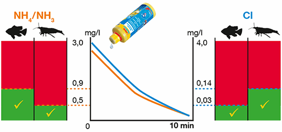 Sera Aquatan Biocondizionatore 100 ml per 400 l