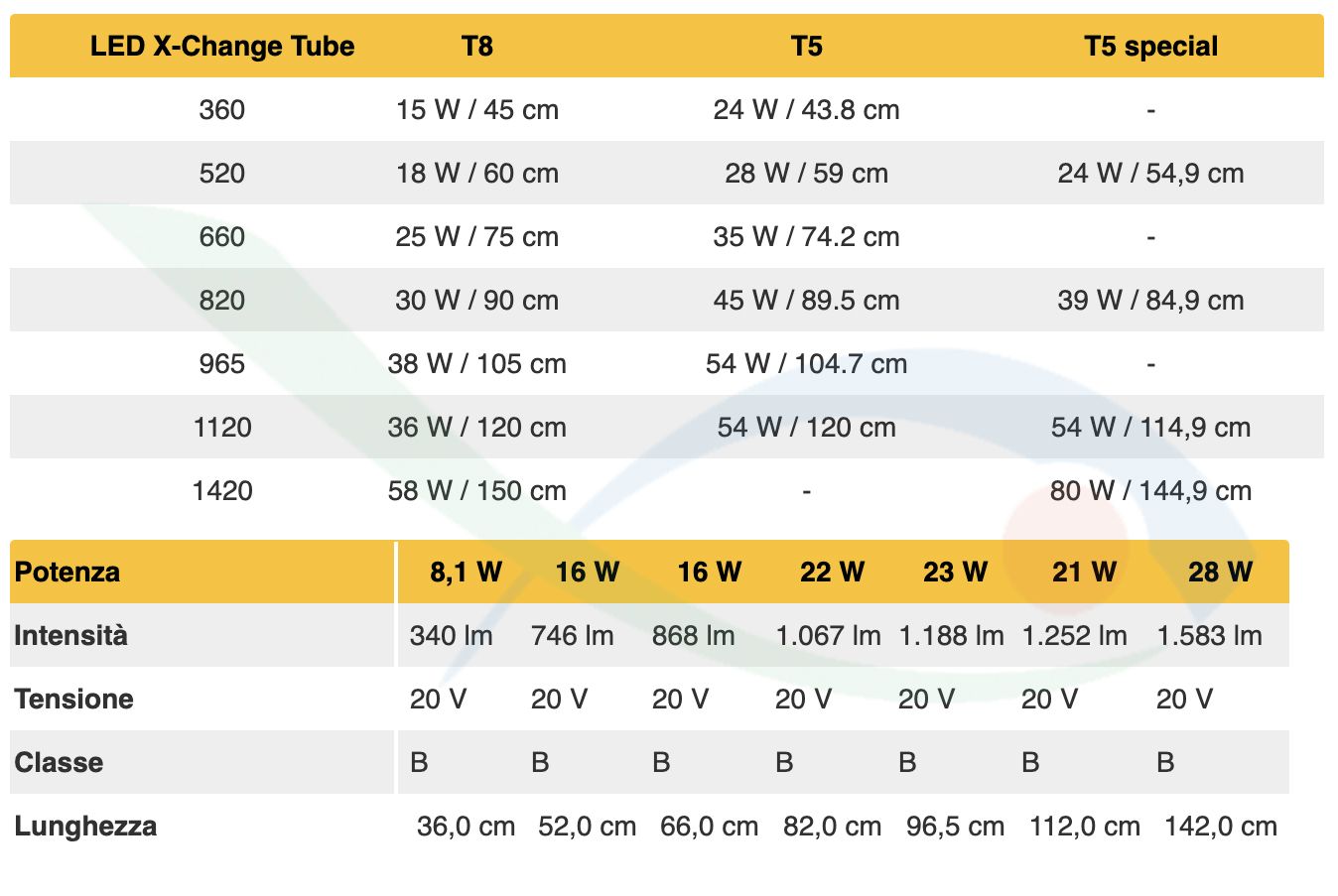 Sera LED X-Change Tube Daylight Sunrise 820 (sostituisce il 30W T8 e 39-45W T5) 22W 820mm