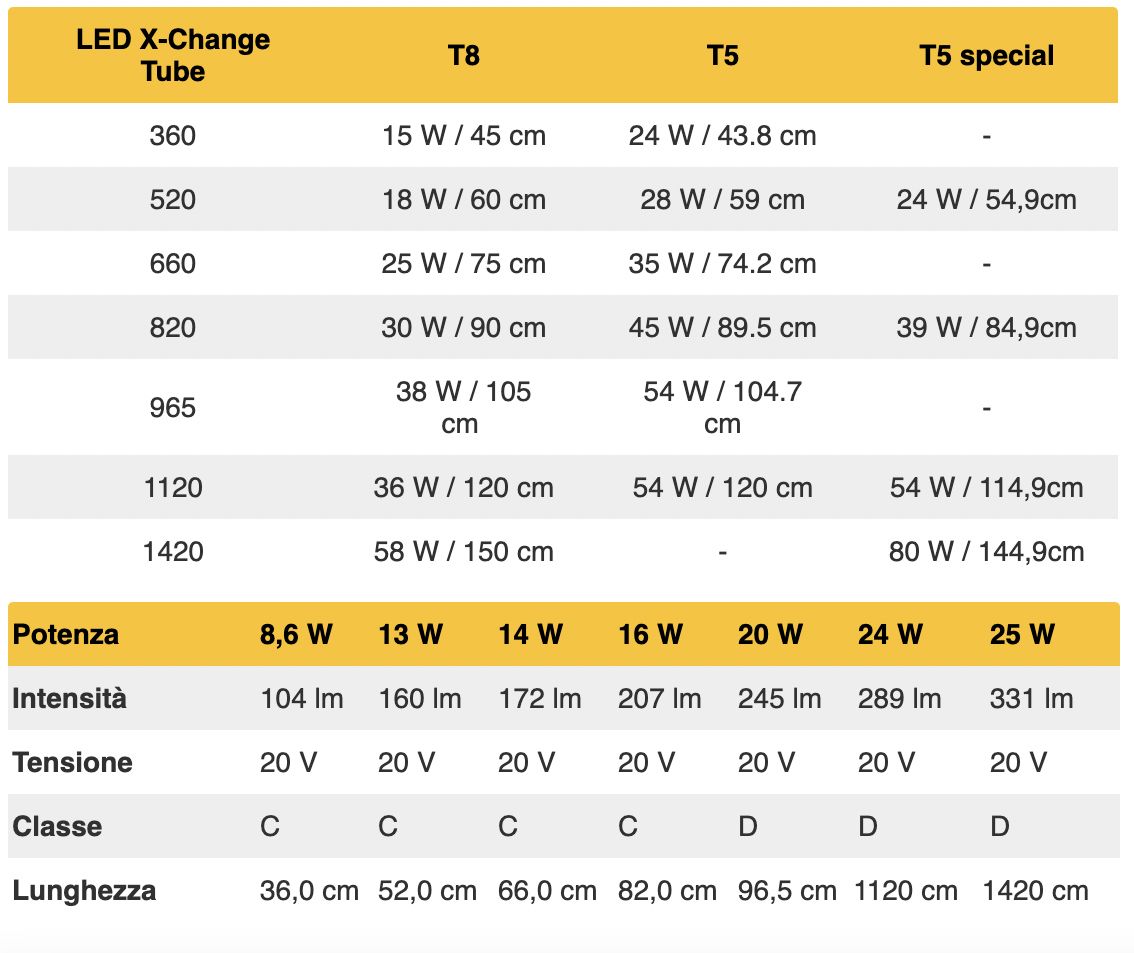 Sera LED X-Change Tube Marine Blue Sunrise 1120 (sostituisce il 36W T8 e 54W T5) 24W 1120mm