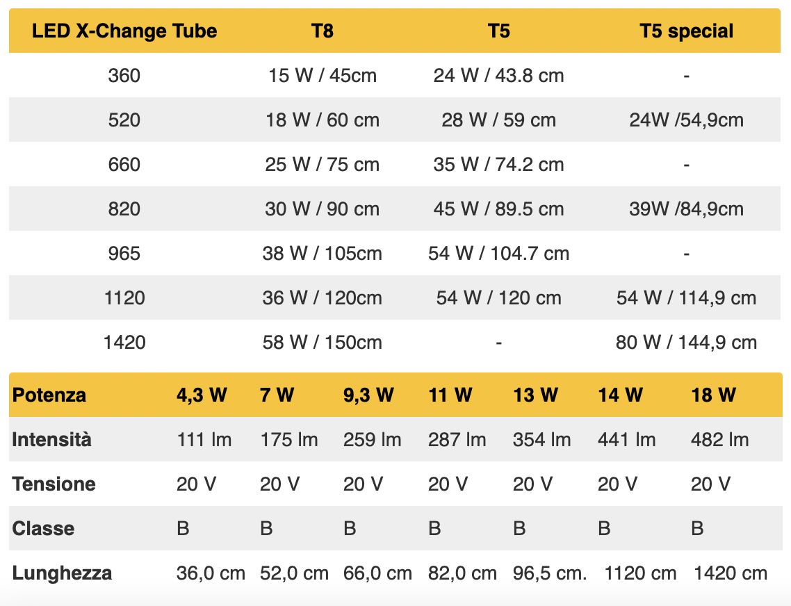 Sera LED X-Change Tube Plantcolor Sunrise 360 (sostituisce il 15W T8 e 24W T5) 4.3W 360mm