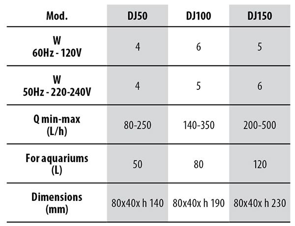 Newa DJ100 Duetto 100 Filtro interno per Acquari e Tartarughiere fino a 80Lt