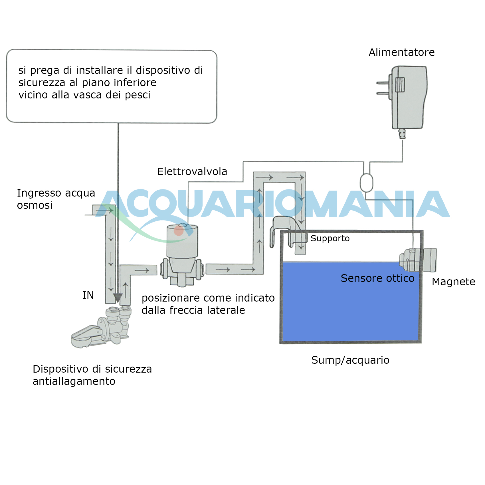 Unica Tiny Roa Ato Mini Sistema di rabbocco automatico sensore ottico