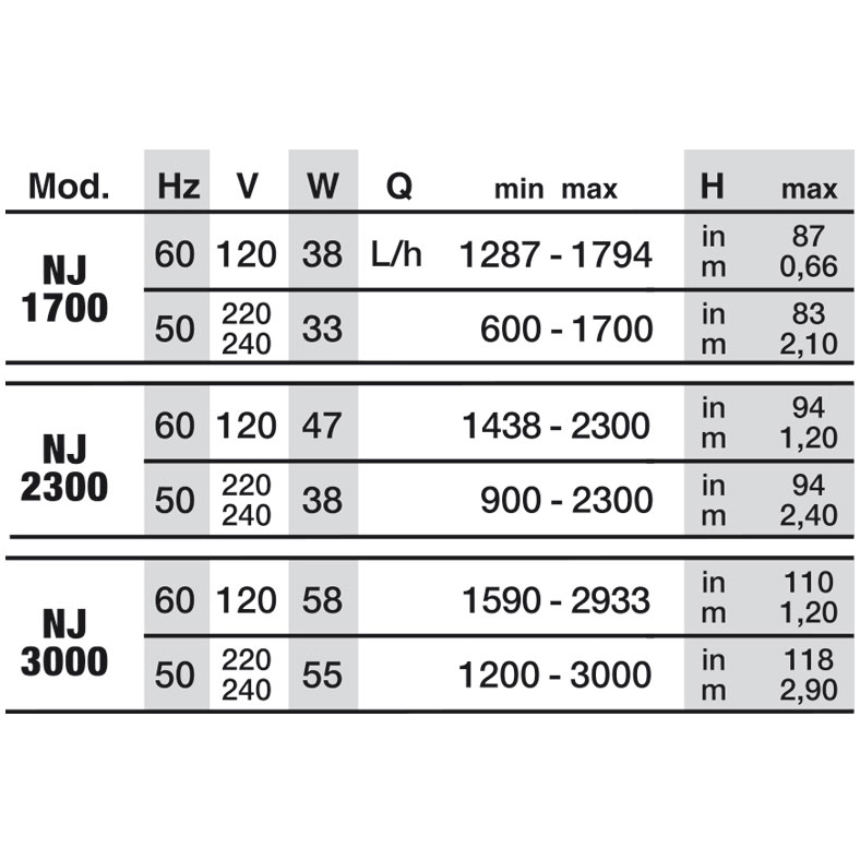 Newa Jet 2300 Pompa regolabile da 900 a 2300 l/h