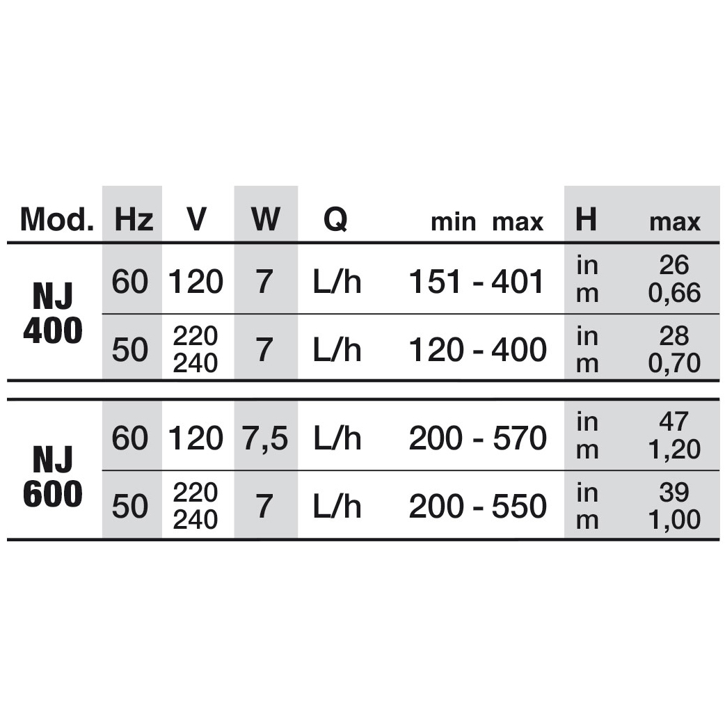 Newa Jet 400 Pompa regolabile da 120 a 400 l/h