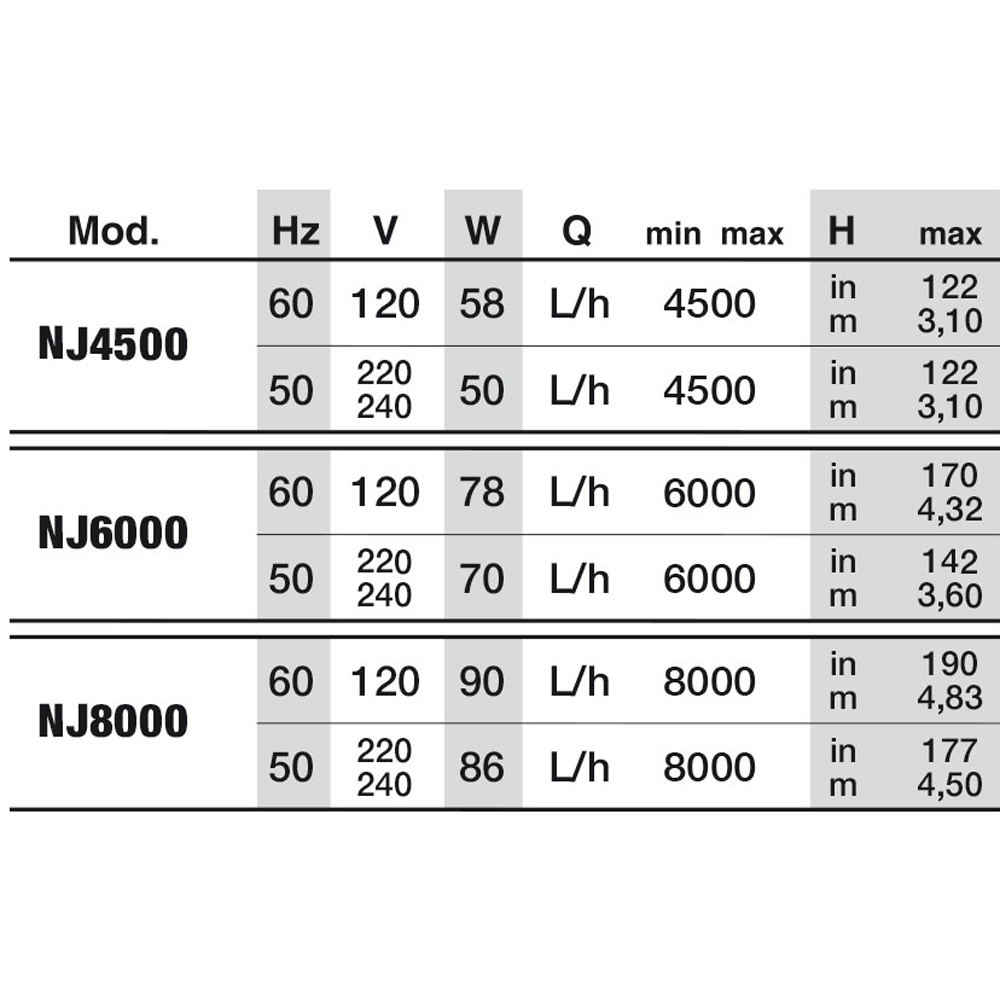 Newa Jet 6000 Pompa 6000 l/h