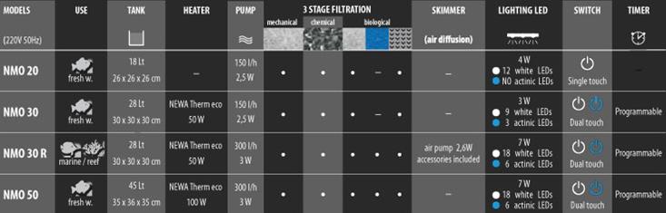 Newa More 30 Acquario Marin Water Completo di Illuminazione a Led Dual Touch 28 l Nero