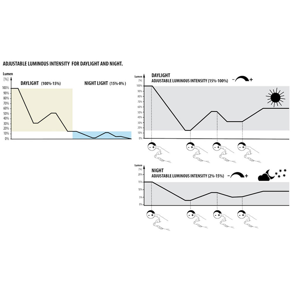 Newa More 50 Acquario Marin Water Completo di Illuminazione a Led Dual Touch 45 l Nero