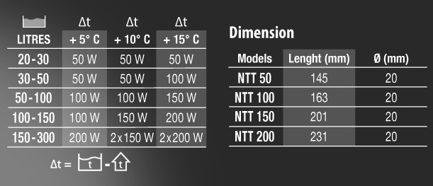 Newa Therm Preset 150 Riscaldatore pre-settato a 25° 150W