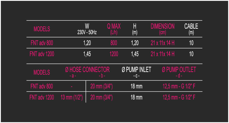 Newa Pompa Fontana adv 1200 con due uscite e giochi d'acqua 1200L/h