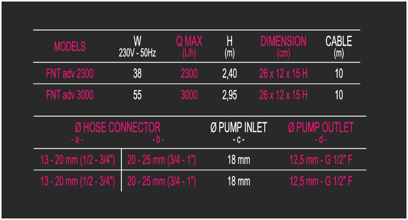 Newa Pompa Fontana adv 3000 con due uscite e giochi d'acqua 3000L/h