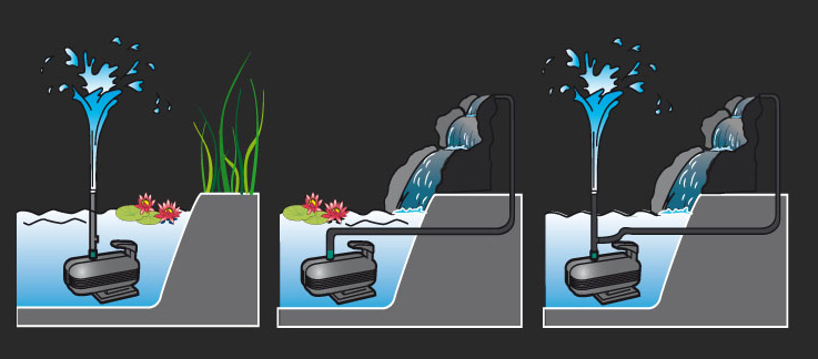 Newa Pompa Fontana adv 6000 con due uscite e giochi d'acqua 6000L/h