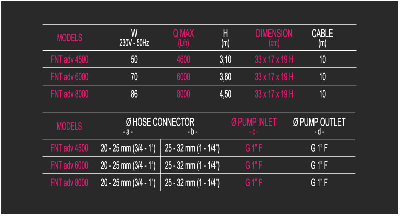 Newa Pompa Fontana adv 6000 con due uscite e giochi d'acqua 6000L/h