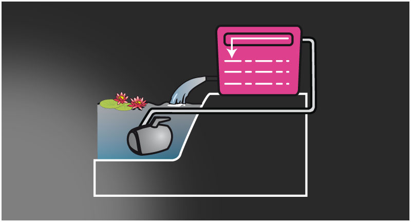 Newa Pond Filtro Pratico adv 7000 con UV-C Sistema filtrante installazione immediata