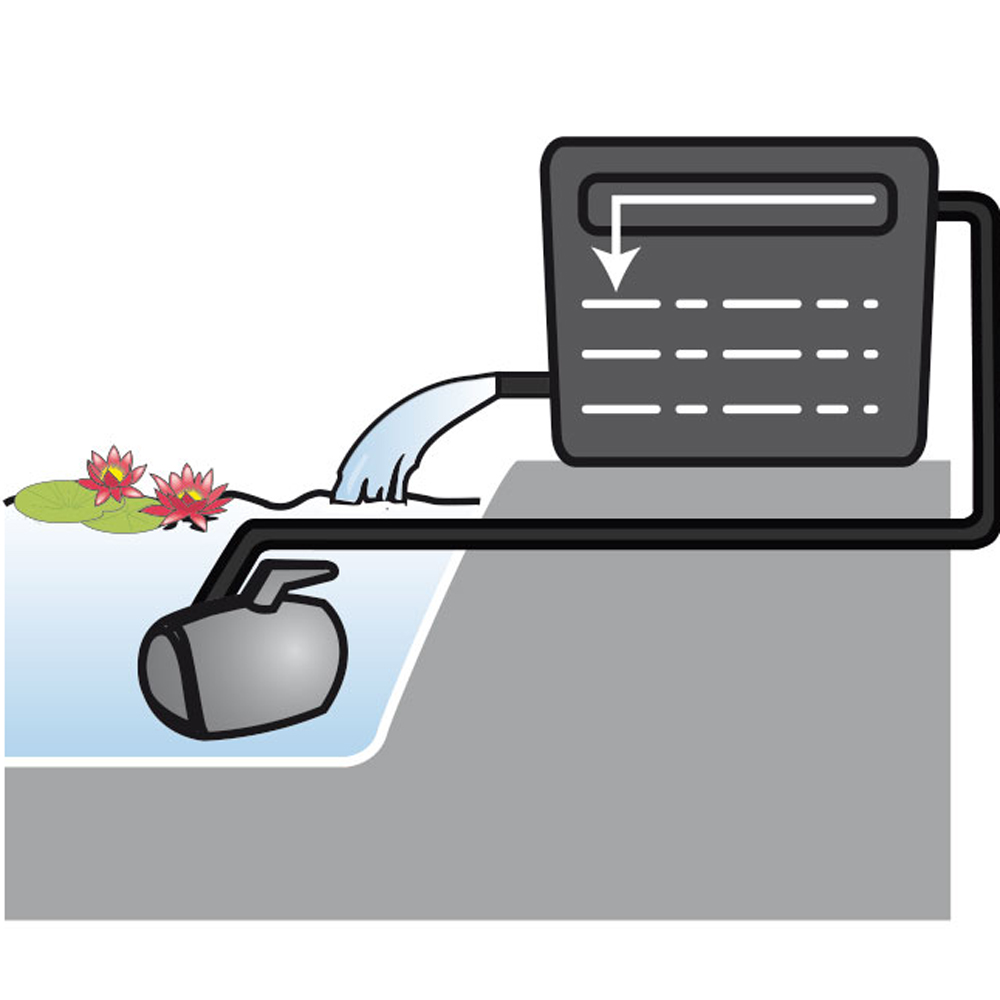 Newa Pond Filtro Pratico adv 5000 Sistema filtrante installazione immediata