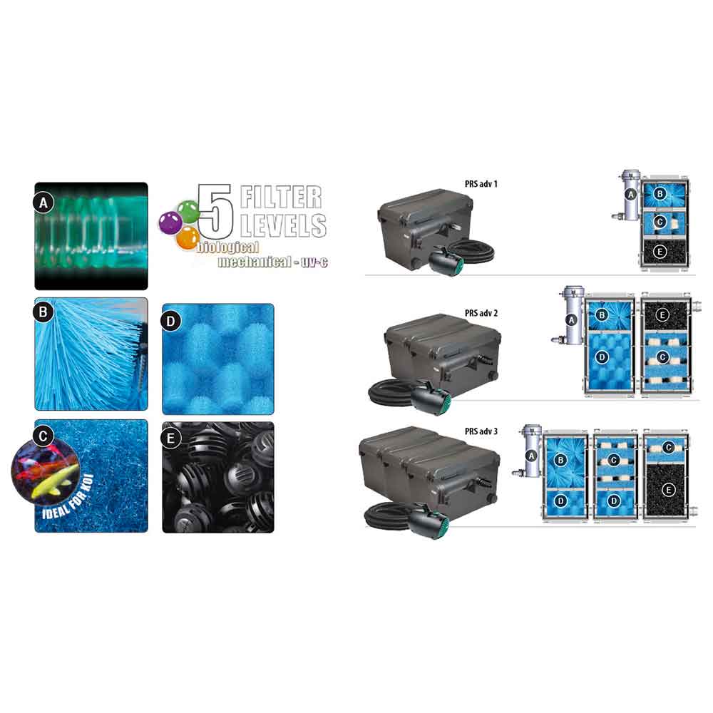 Newa Pond Filtro Purissimo Advance 3 per laghetti fino a 15000lt