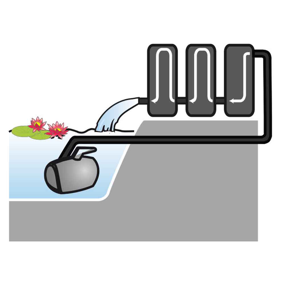 Newa Pond Filtro Purissimo Advance 3 per laghetti fino a 15000lt