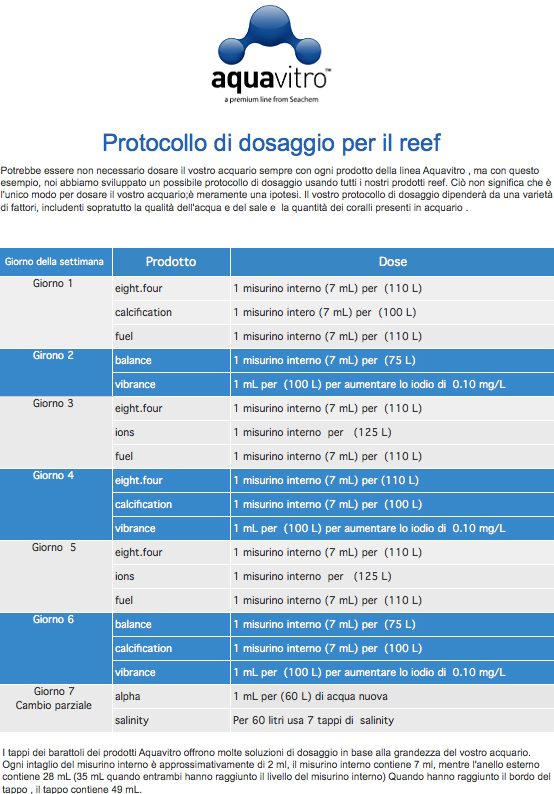 Seachem Aquavitro Ions Magnesio senza ammoniaca 1000 ml