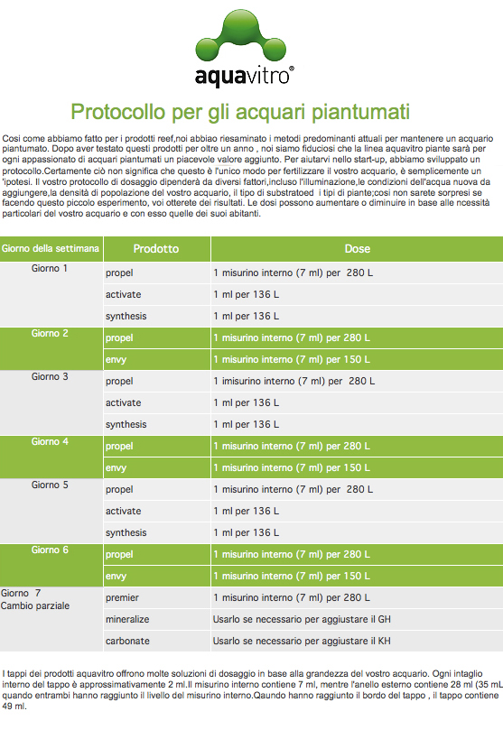 Seachem Aquavitro Carbonate KH plus