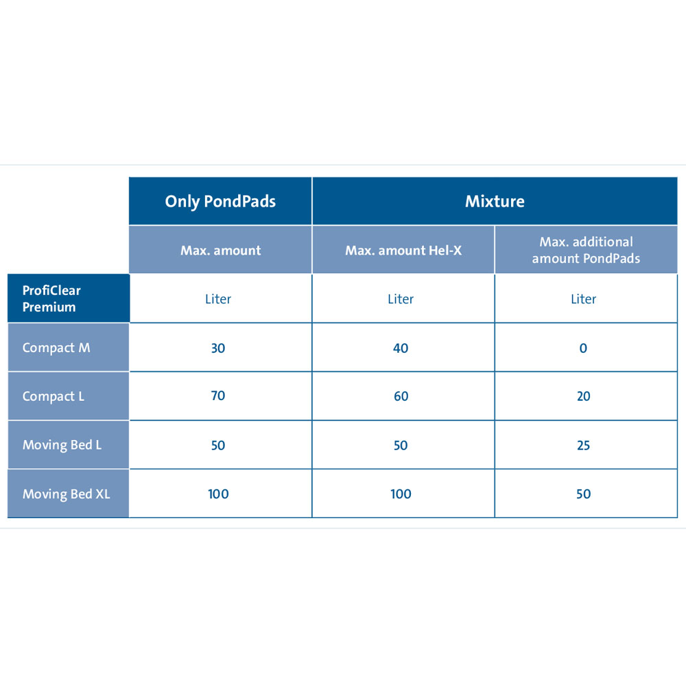 Materiale filtranteHelX 13 25 l
