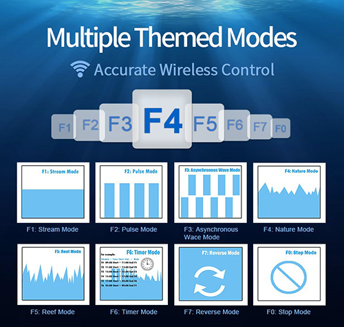 Coral Box QP-16 Plus Pompa di movimento elettronica con controller fino a 16000l/h